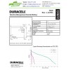 Duracell 4LR61 6V Alkalna Baterija 7K67 za Kameru Tehnički Pregled